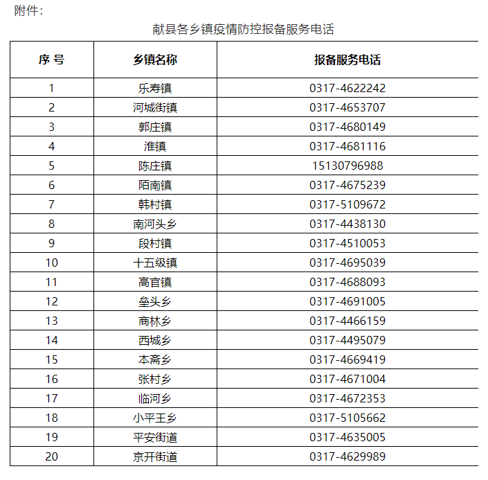 交通管制、公交停运……沧州、廊坊安次区最新消息丨河北14地紧急寻人