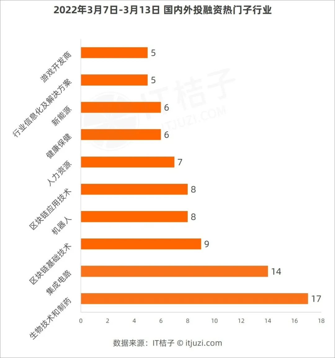 腾讯投的区块链游戏公司成独角兽；阿里云全资收购体育场馆广告商 | VC/PE要闻