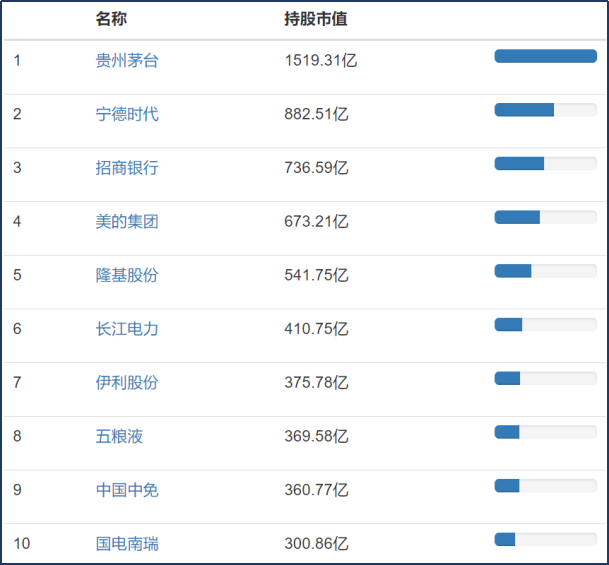 大逃亡！北向资金净流出363亿，谁被抛弃 谁被抄底？