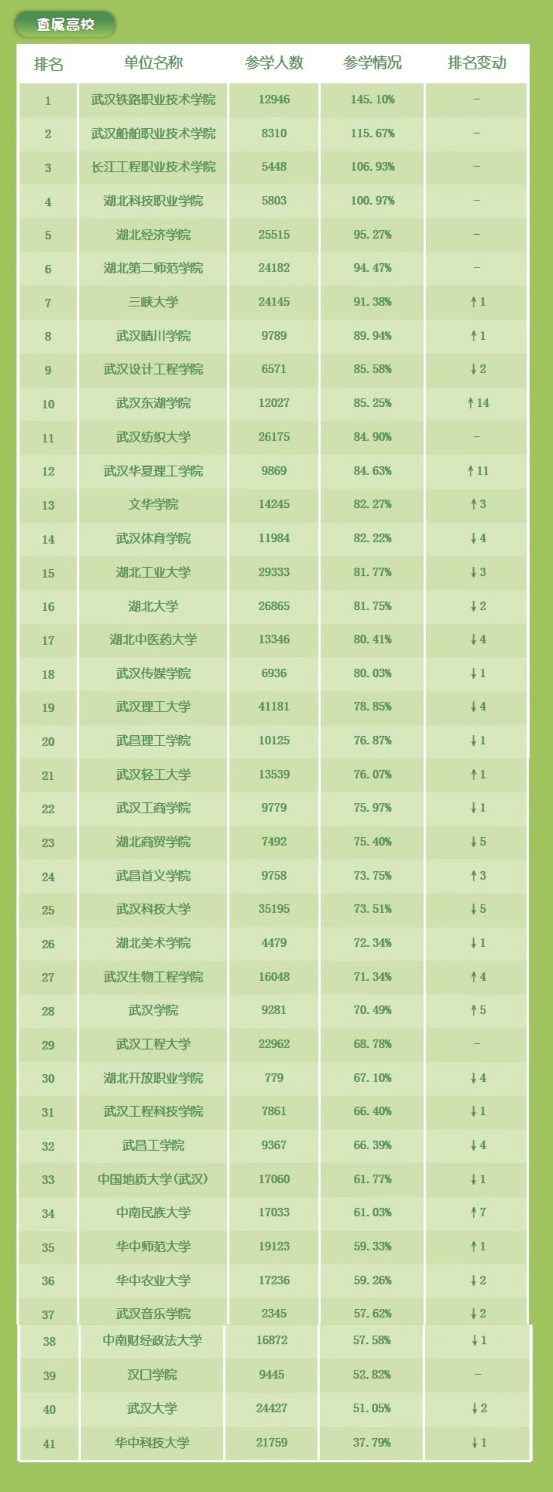 青年大学习：未来属于青年，希望寄予青年（附排行榜）