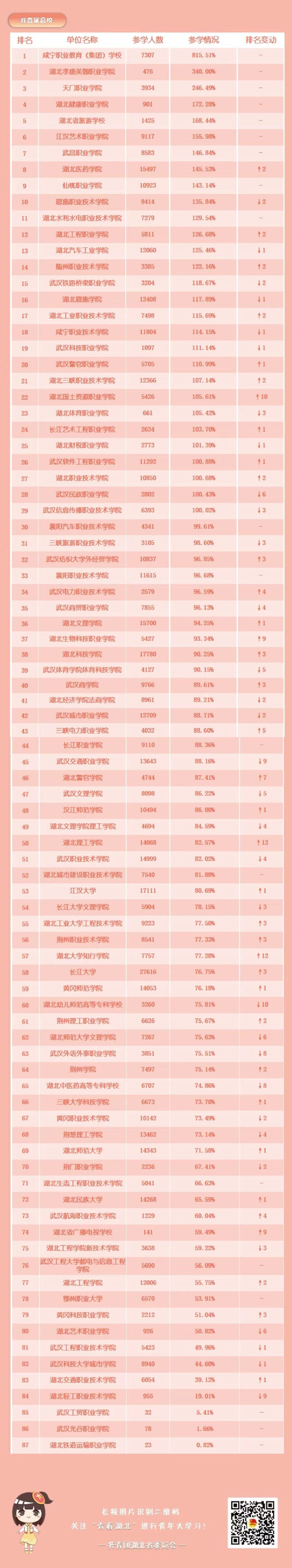 青年大学习：未来属于青年，希望寄予青年（附排行榜）