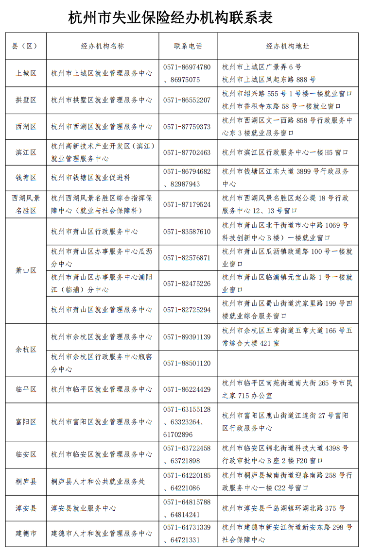 有项补助别忘申领！3月底截止受理