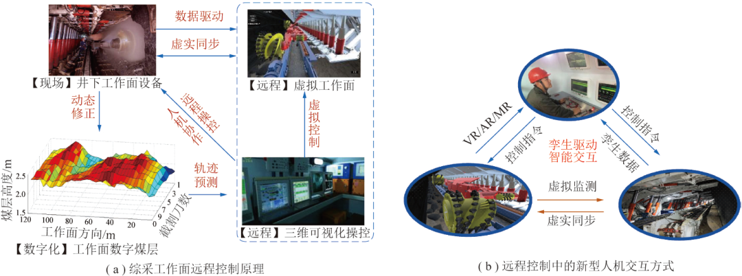 张旭辉教授：煤矿远程智能掘进面临的挑战与研究进展