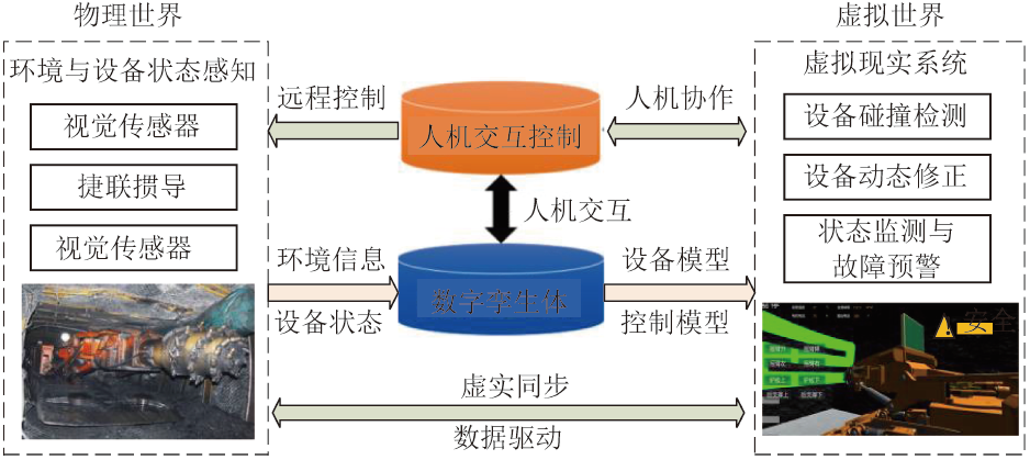 张旭辉教授：煤矿远程智能掘进面临的挑战与研究进展