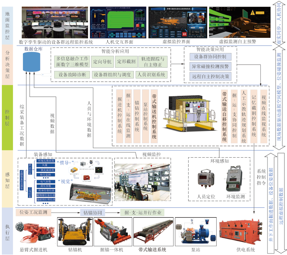 张旭辉教授：煤矿远程智能掘进面临的挑战与研究进展
