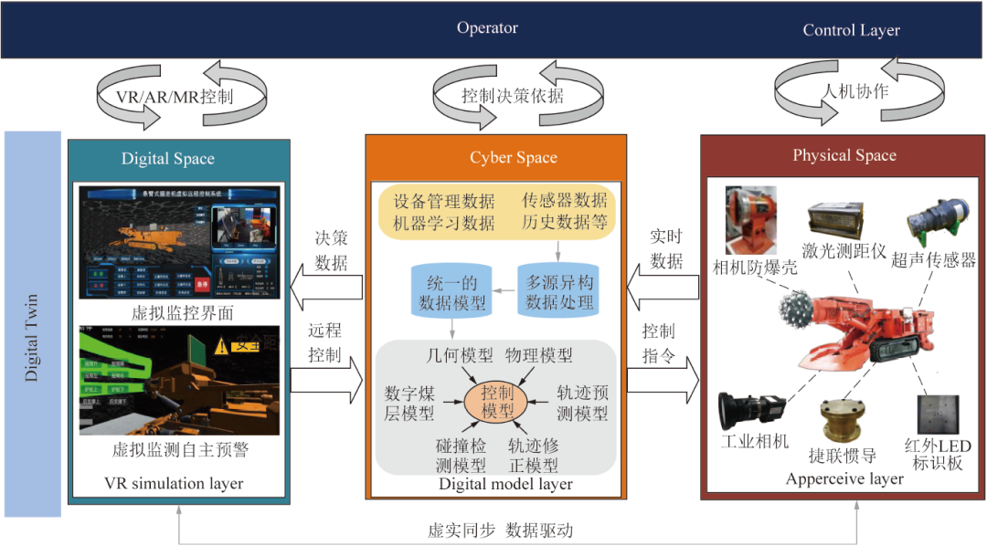 张旭辉教授：煤矿远程智能掘进面临的挑战与研究进展
