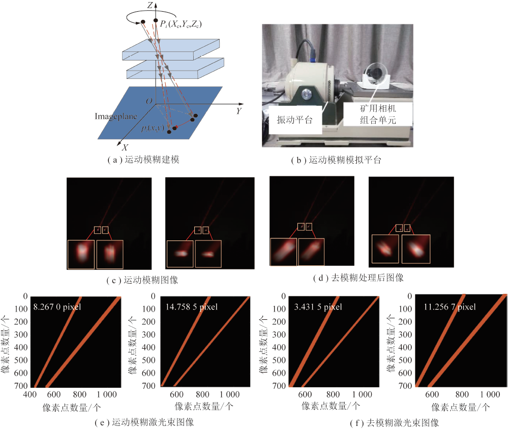 张旭辉教授：煤矿远程智能掘进面临的挑战与研究进展