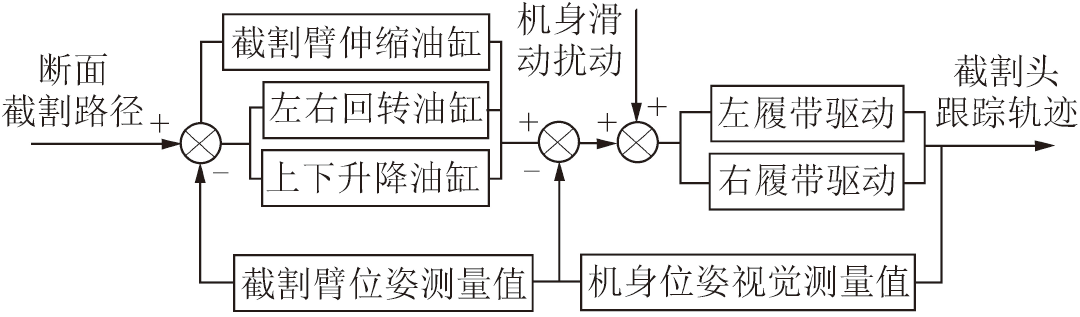 张旭辉教授：煤矿远程智能掘进面临的挑战与研究进展