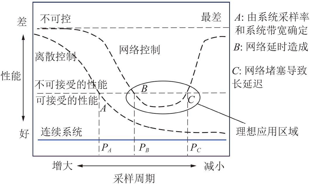 张旭辉教授：煤矿远程智能掘进面临的挑战与研究进展