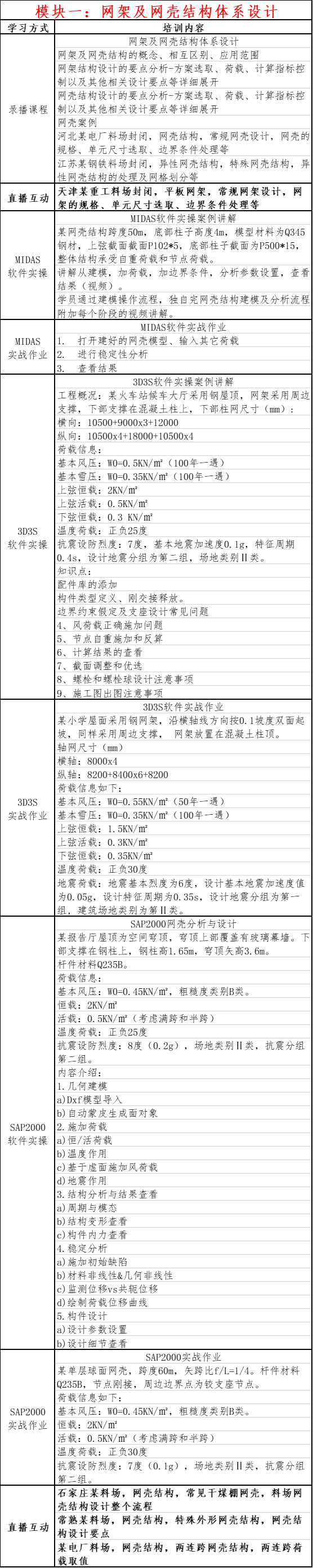 会这种结构的设计师恭喜了！行业发展快，人才缺口大，收入水平高