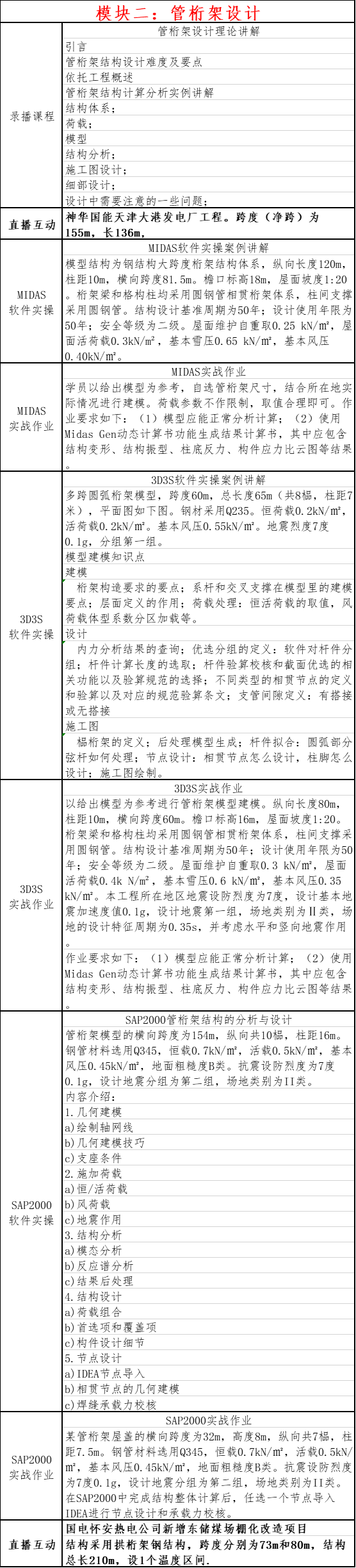 会这种结构的设计师恭喜了！行业发展快，人才缺口大，收入水平高