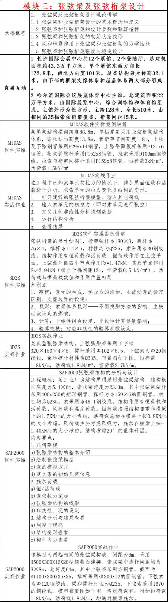 会这种结构的设计师恭喜了！行业发展快，人才缺口大，收入水平高