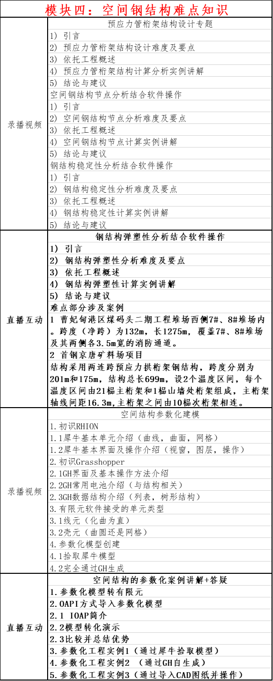 会这种结构的设计师恭喜了！行业发展快，人才缺口大，收入水平高