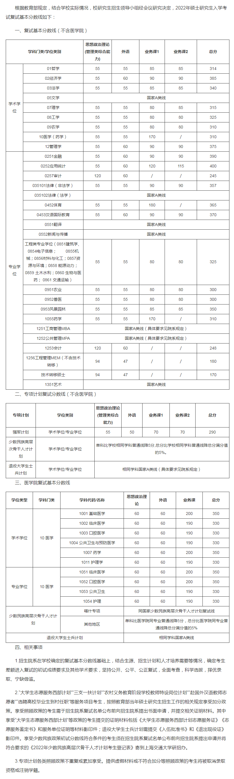 「2022年考研」34所自主划线院校复试分数线一览（持续更新）