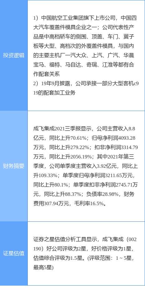 3月14日成飞集成涨停分析：大飞机，军工研究所，军工概念热股