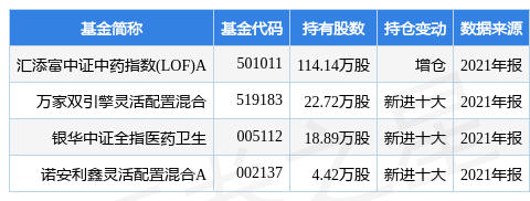 广誉远最新公告：子公司山西广誉远复工