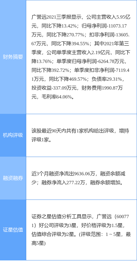 广誉远最新公告：子公司山西广誉远复工