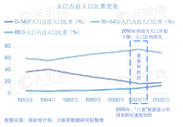 未来每个人养老的痛点，远比我们想象的要大