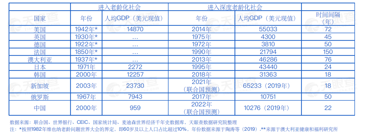 未来每个人养老的痛点，远比我们想象的要大