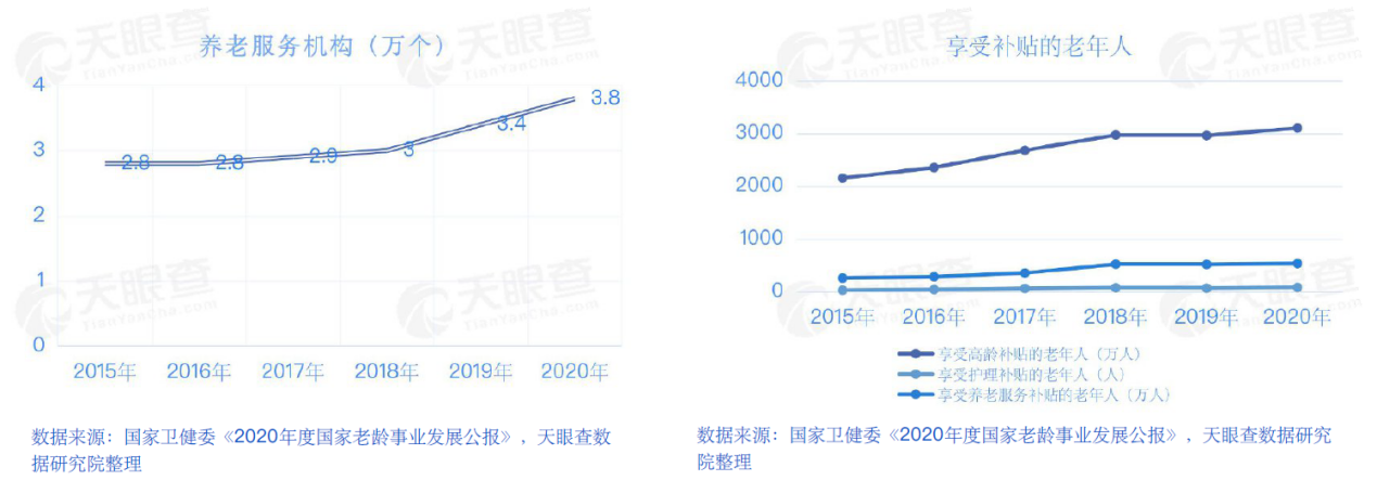 未来每个人养老的痛点，远比我们想象的要大