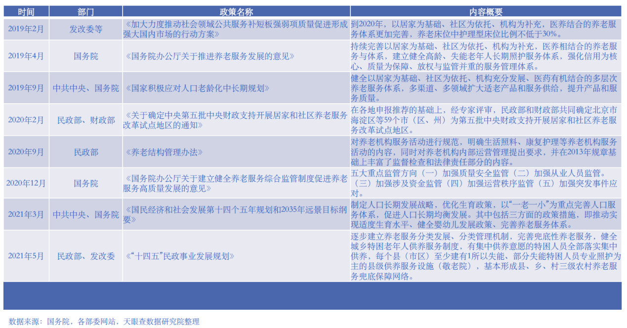 未来每个人养老的痛点，远比我们想象的要大