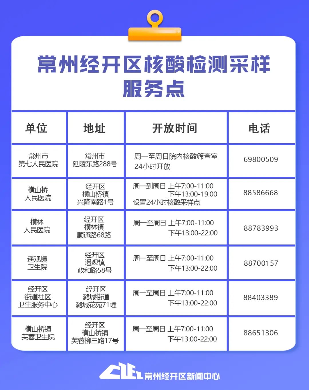 虎门怀德招聘信息（常州市疫情防控2022年第13号）