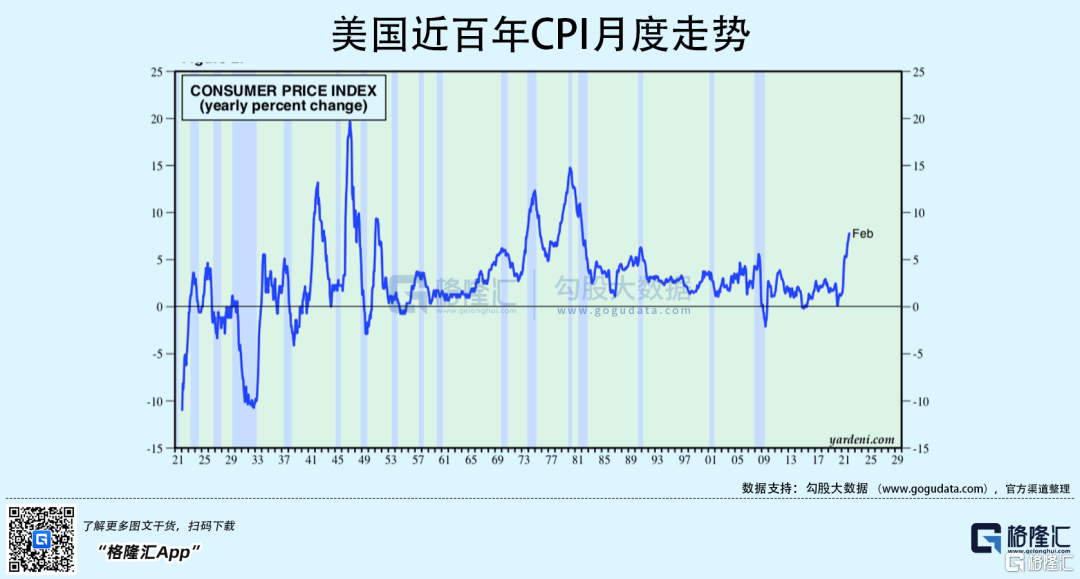 近期美股重点复盘与前瞻