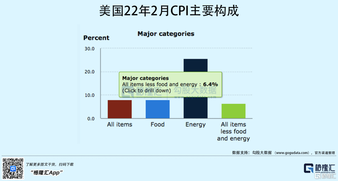 近期美股重点复盘与前瞻