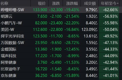 港股日报来了！恒指大跌千点破2万关口，发生了什么？