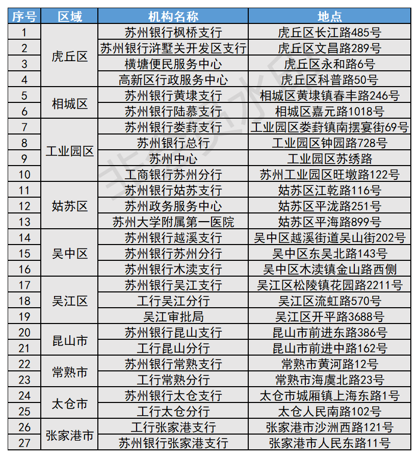 苏州市交警网,苏州市交警网上办通行证