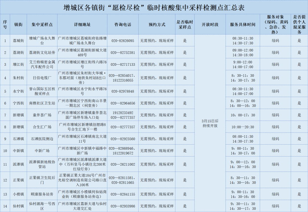临时撤销22个公交站点！白云、增城、荔湾最新消息！广东多地发现密接者→