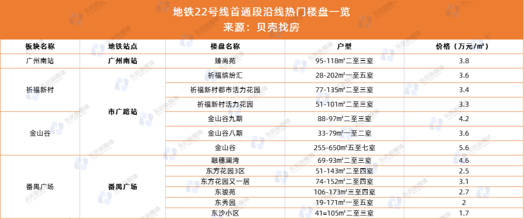 广州地铁6号线二期,广州地铁6号线二期拆解