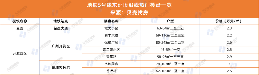 广州地铁6号线二期,广州地铁6号线二期拆解