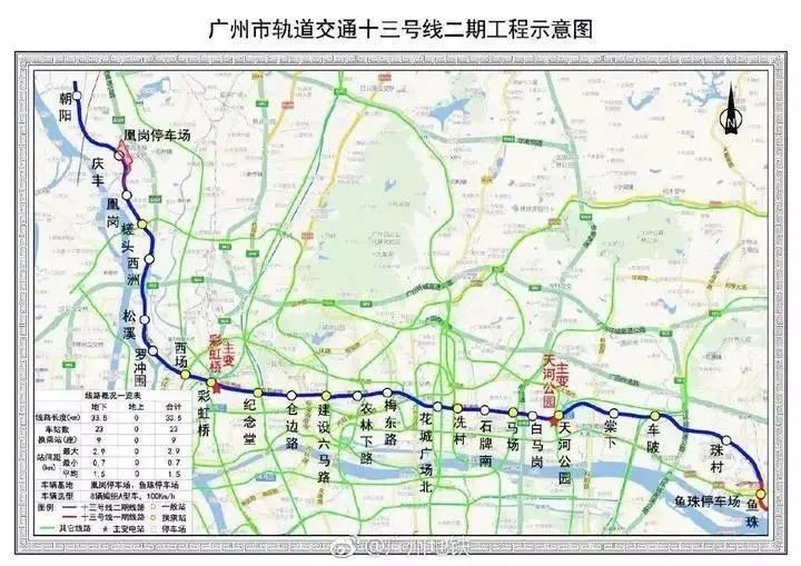 广州地铁6号线二期,广州地铁6号线二期拆解