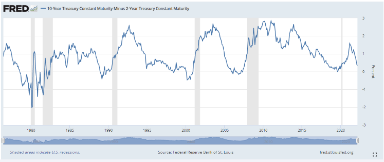加息将至，美联储3月议息会议还有哪些看点_