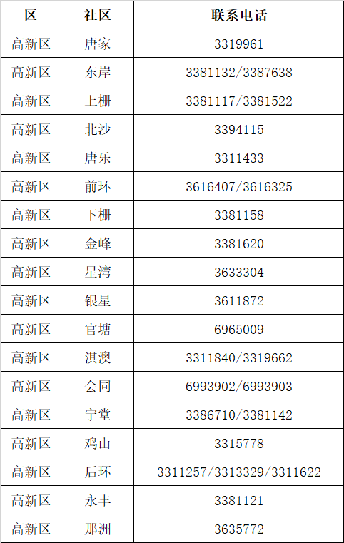 临时撤销22个公交站点！白云、增城、荔湾最新消息！广东多地发现密接者→