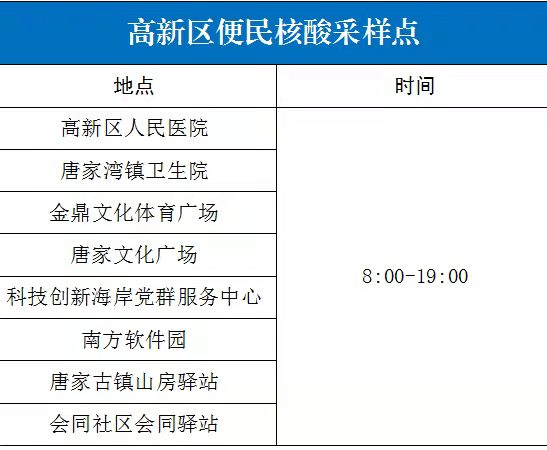 临时撤销22个公交站点！白云、增城、荔湾最新消息！广东多地发现密接者→
