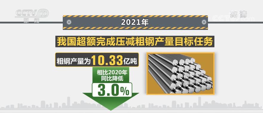 促进钢铁工业高质量发展 我国钢铁行业仅压产一项就减少约5900万吨二氧化碳排放量