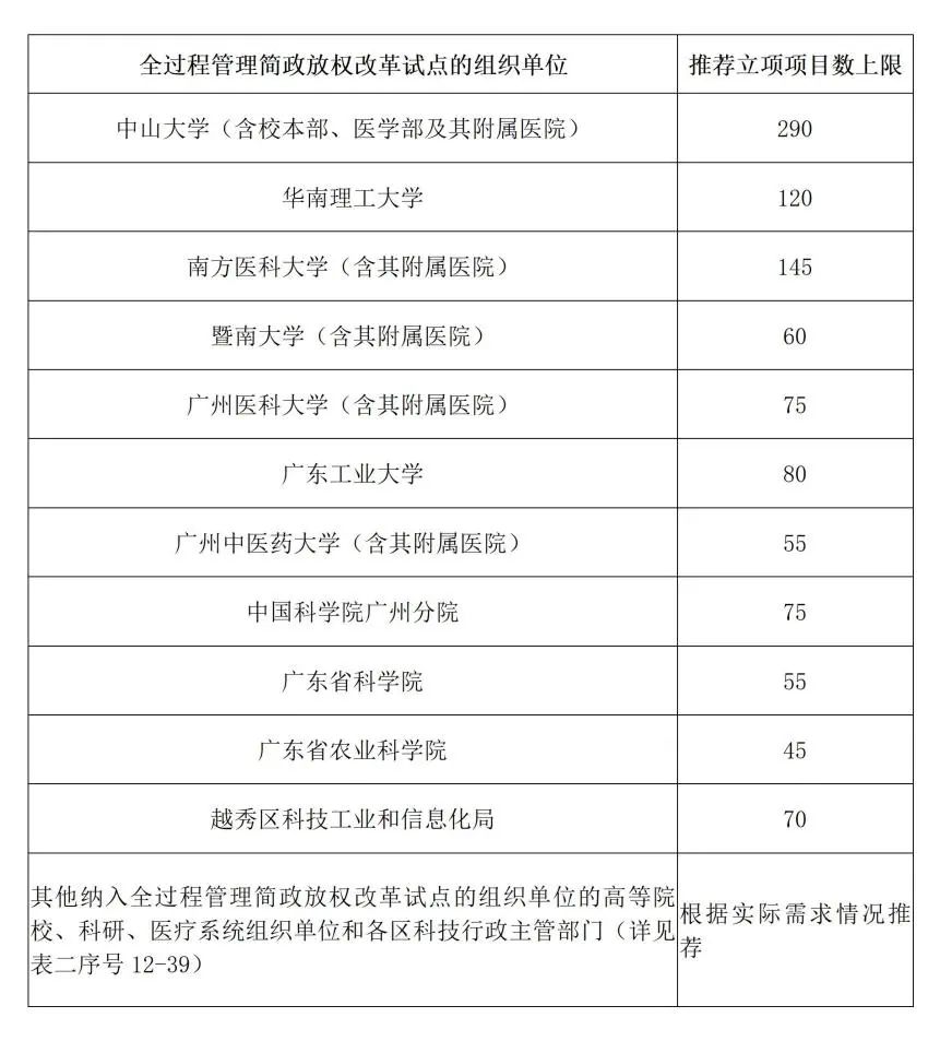 2023年度基础研究计划基础与应用基础研究项目