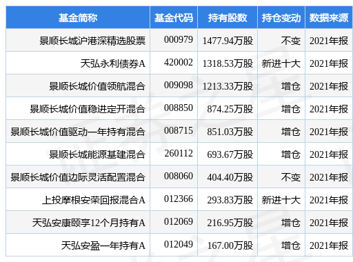 川投能源盘中创60日新低，景顺长城沪港深精选股票基金重仓该股