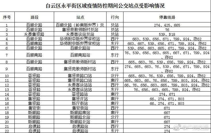 临时撤销22个公交站点！白云、增城、荔湾最新消息！广东多地发现密接者→
