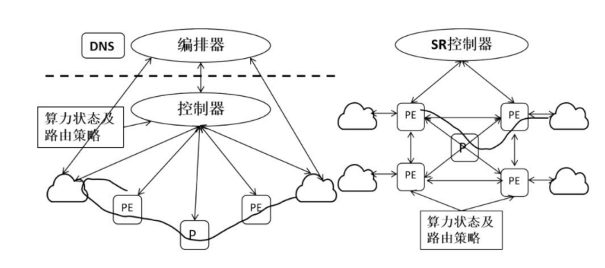 透视东数西算 | 一文读懂算力网络