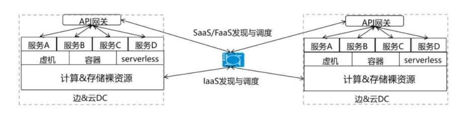 透视东数西算 | 一文读懂算力网络