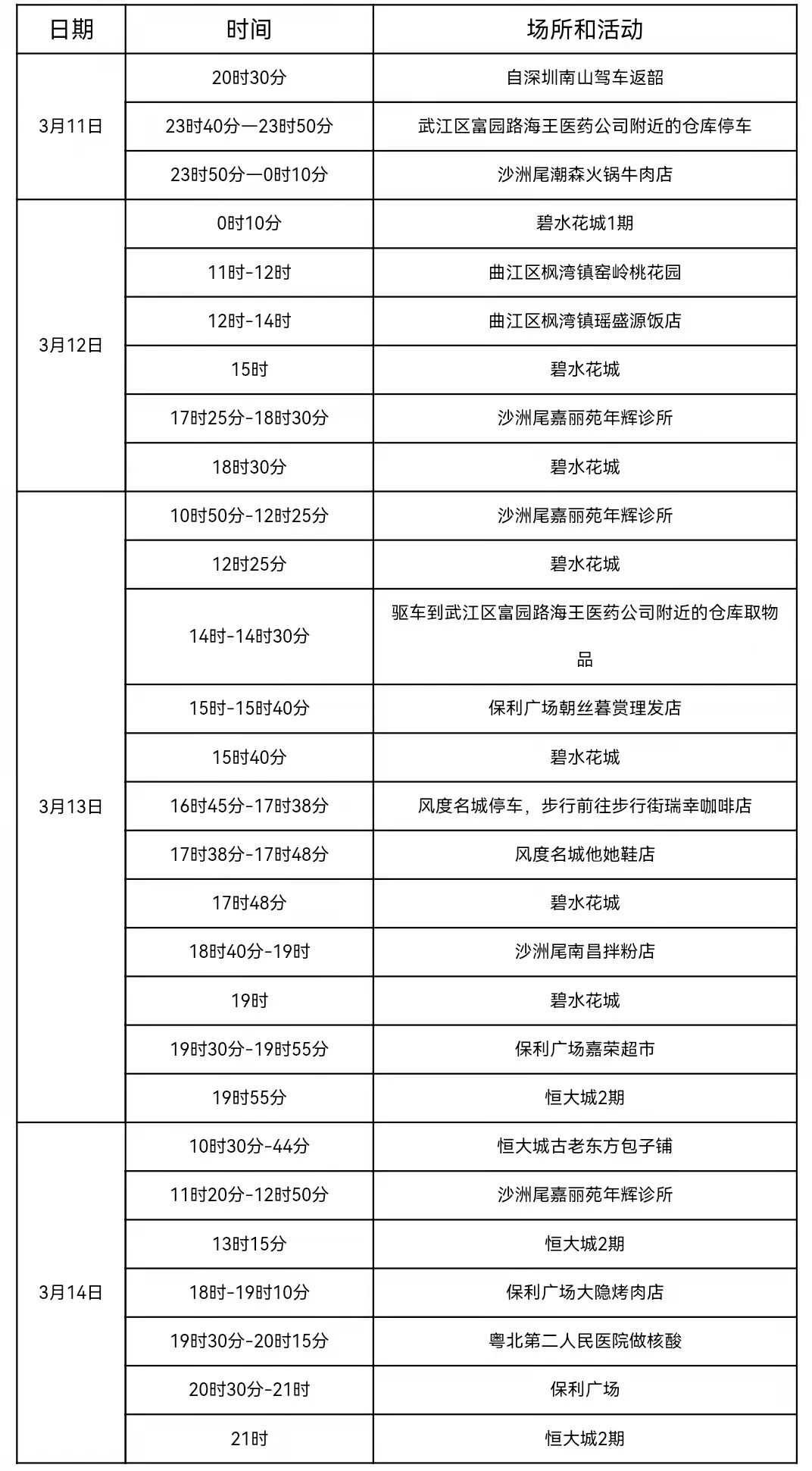 深圳封城？错！广东多地最新通报…