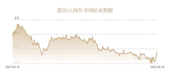 「人民币克朗」今日外汇牌价解析（人民币兑美元中间价下调40个基点详解）