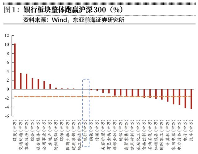 银行增贷降息促稳增长