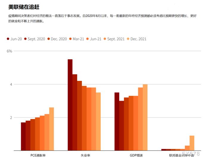 黄金交易提醒：三大因素令金价三连跌，“恐怖数据”携手美联储利率决议重磅来袭