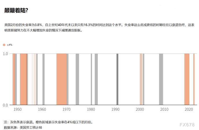 黄金交易提醒：三大因素令金价三连跌，“恐怖数据”携手美联储利率决议重磅来袭