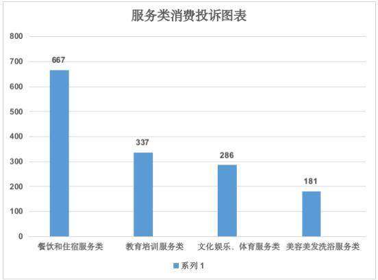 扬州发布12315热线年度报告，为消费者维权“支招”