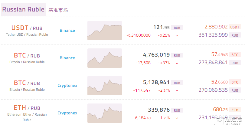 坐拥16.5万亿卢布加密资产，俄罗斯对抗全球金融制裁的底气何在？